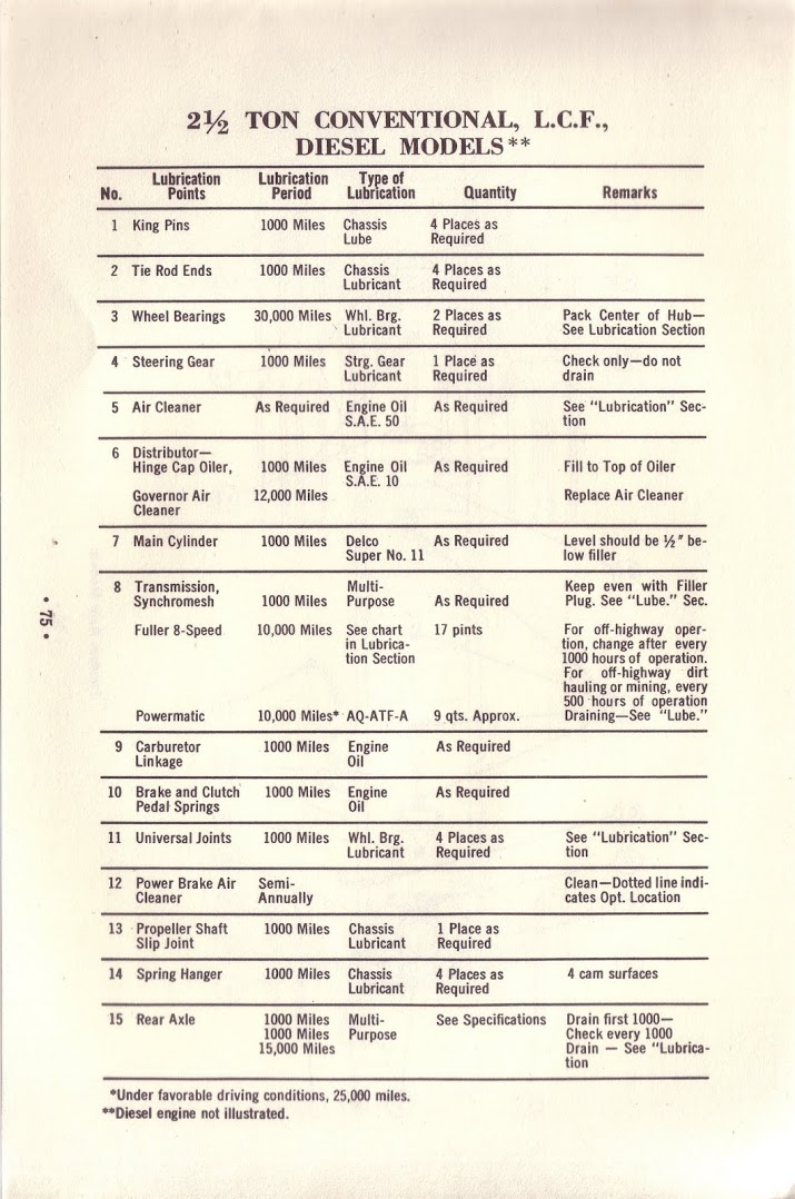 n_1963 Chevrolet Truck Owners Guide-75.jpg